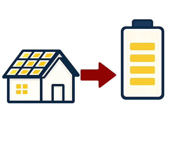 余った電気を住宅で利用し蓄電池へ充電するイメージ